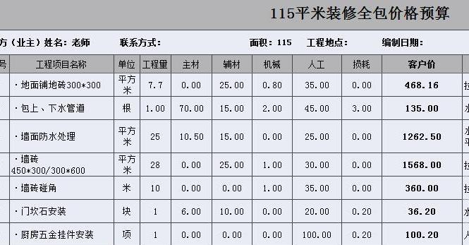 装修预算花多少钱
