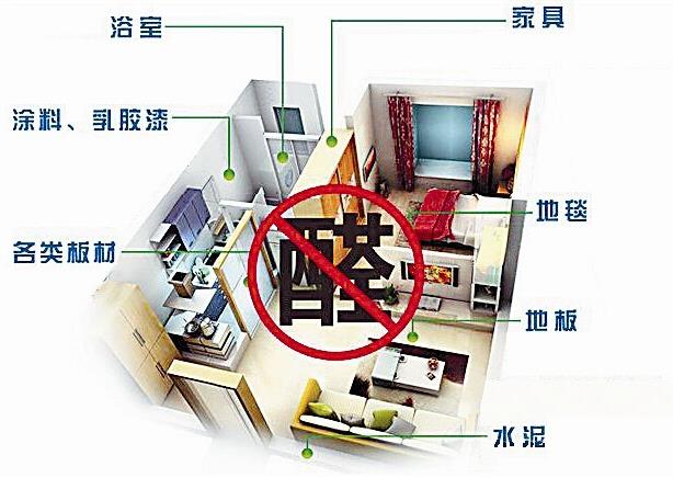 装修污染