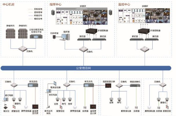 公装注意事项